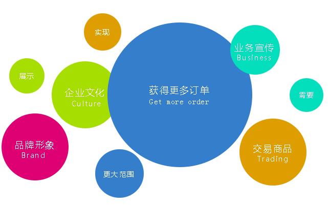 深圳網站建設