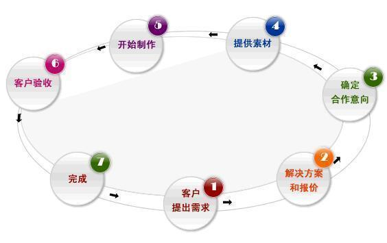 深圳網站建設幫助中心那些事！